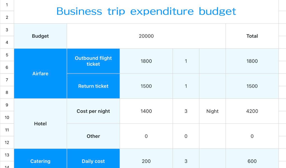 Business trip expenditure budget